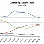 share_os share_os