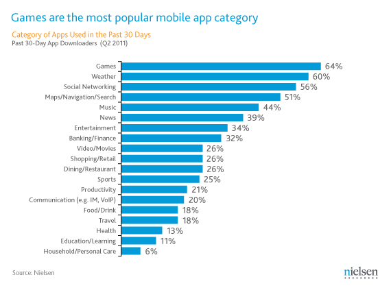 Statistik Penggunaan Aplikasi Mobile Statistik Penggunaan Aplikasi Mobile