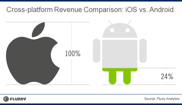 perbandingan IOS android perbandingan IOS android