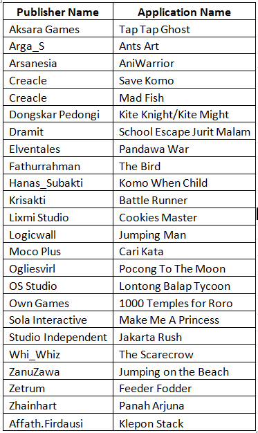 Finalis Nokia Asha Apps Challenge Finalis Nokia Asha Apps Challenge