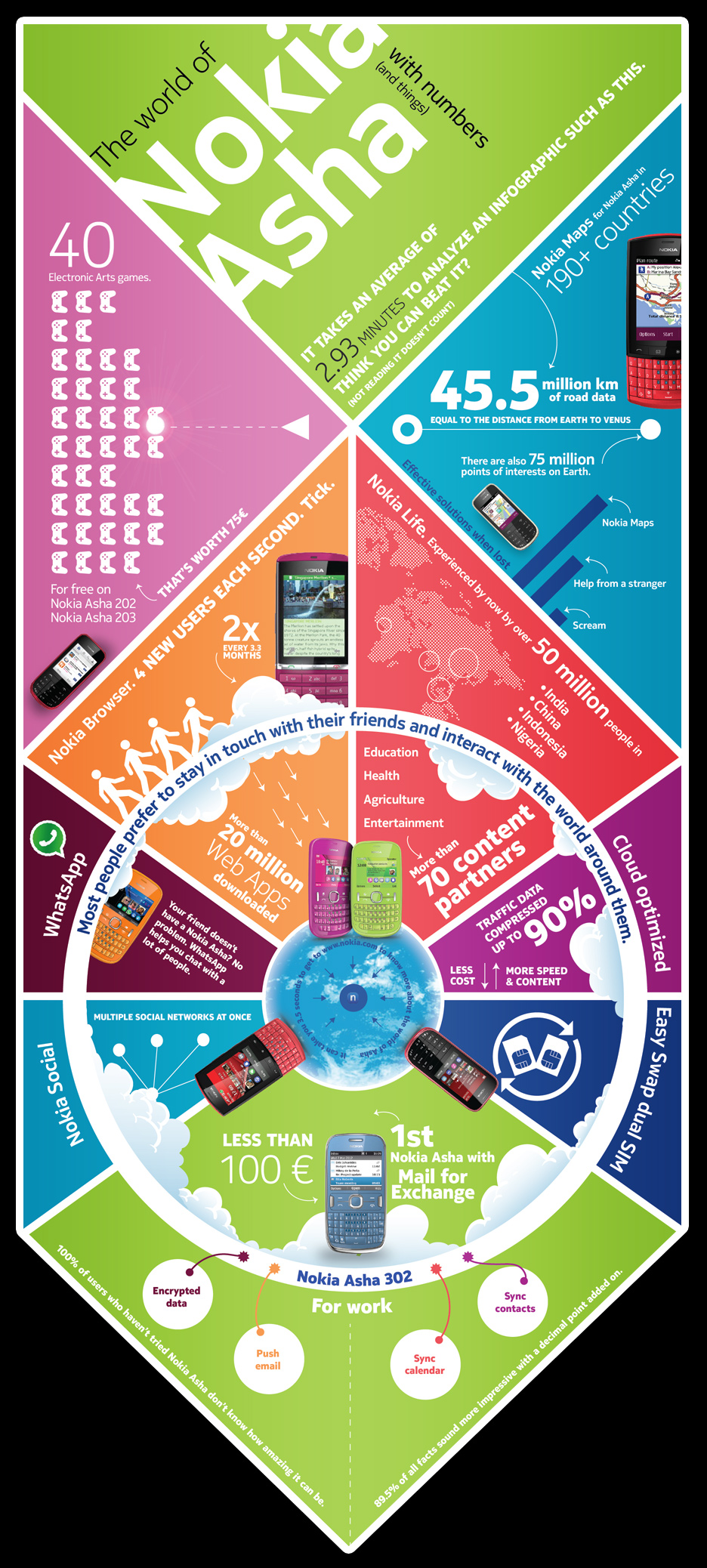 Asha Infographic Asha Infographic